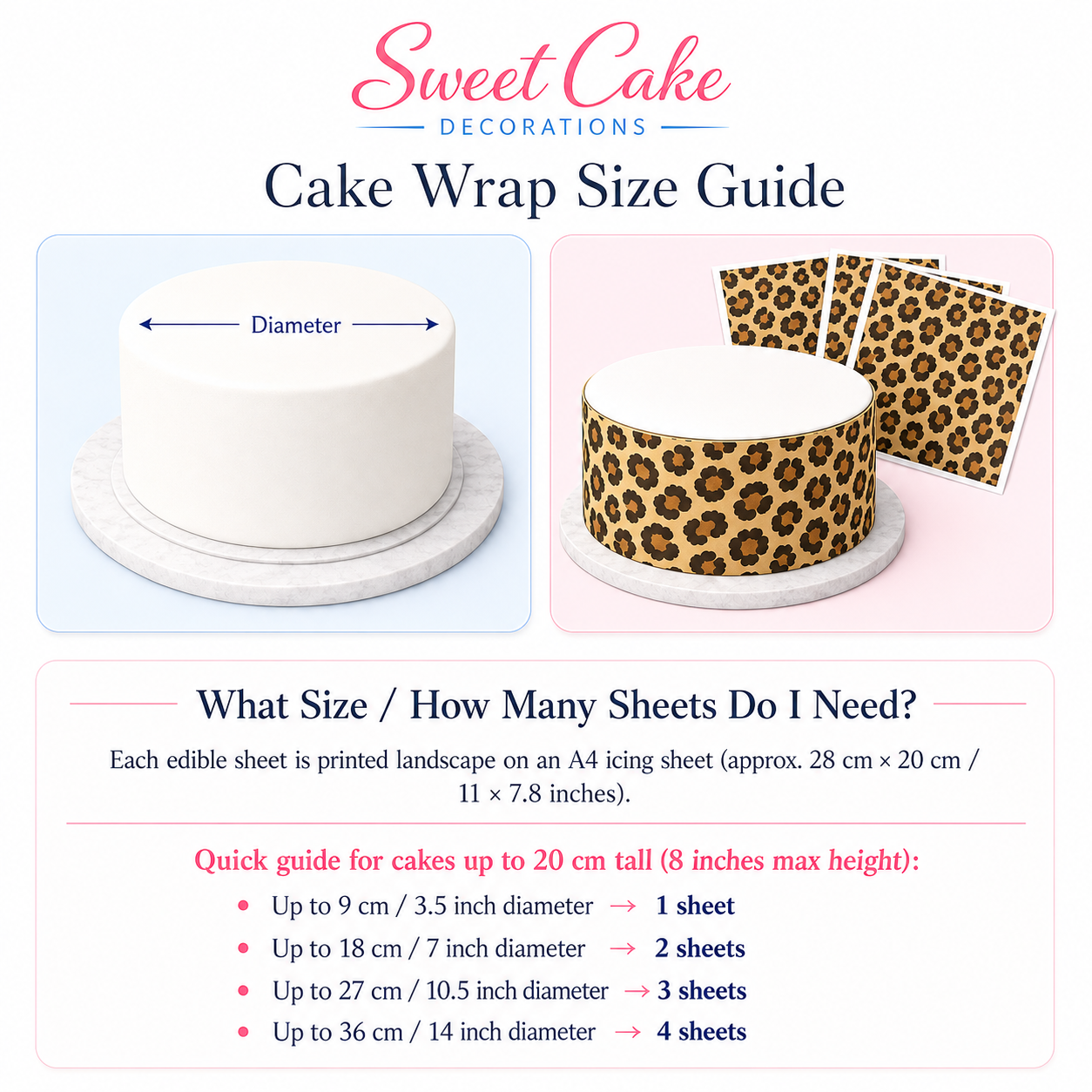 Cake wrap size guide and number of A4 sheets required